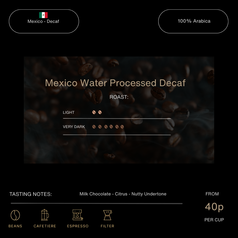 MEXICO WATER PROCESSED - DECAF